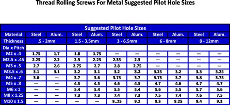 metal screw hole measurement